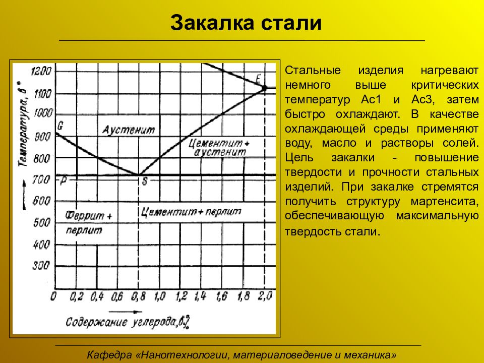 Улучшаемые стали