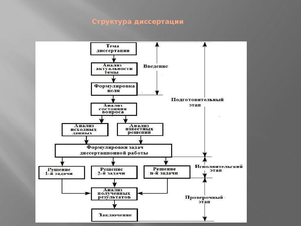 План магистерской диссертации образец