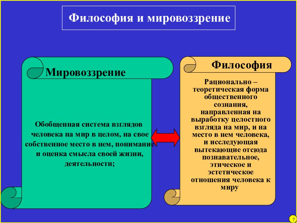 Понимание человека в философии презентация