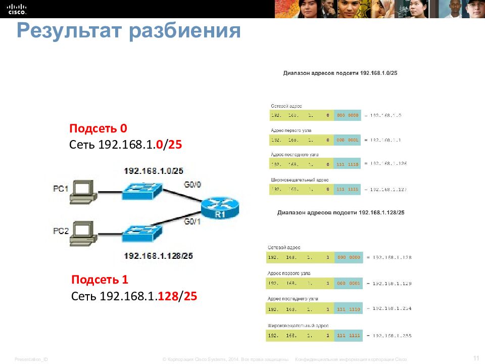 Результат разбиения