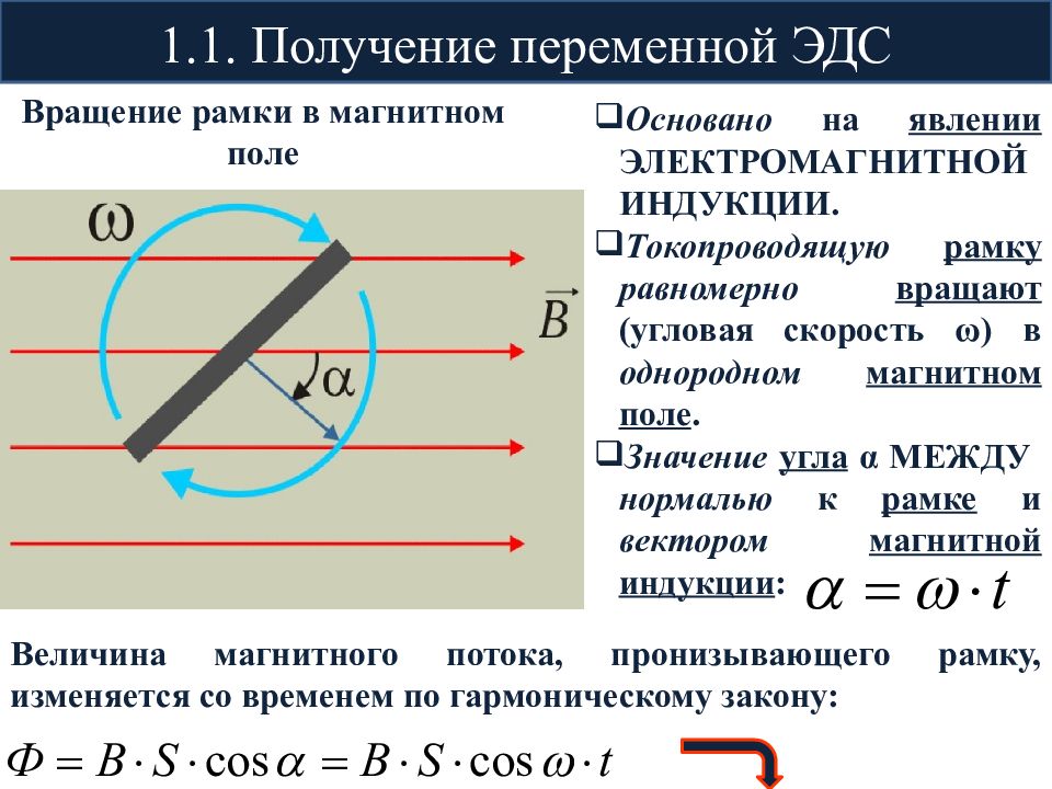 В однородном магнитном поле равномерно вращается. ЭДС рамки вращающейся в магнитном поле. Угол между нормалью и вектором магнитной индукции. ЭДС индукции вращающейся рамки. Уравнение ЭДС индукции в цепи переменного тока.