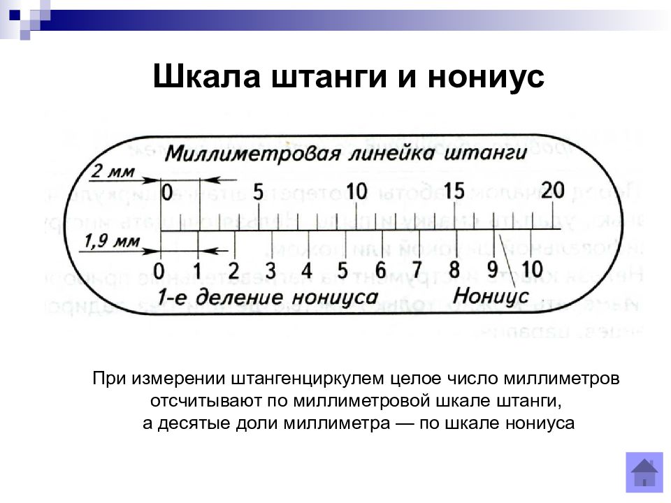 Гто 1 школа. Метрология шкала нониуса. Штангенциркуль основная шкала и нониус. Шкала нониуса 0,001. Измерительная шкала с нониусом.