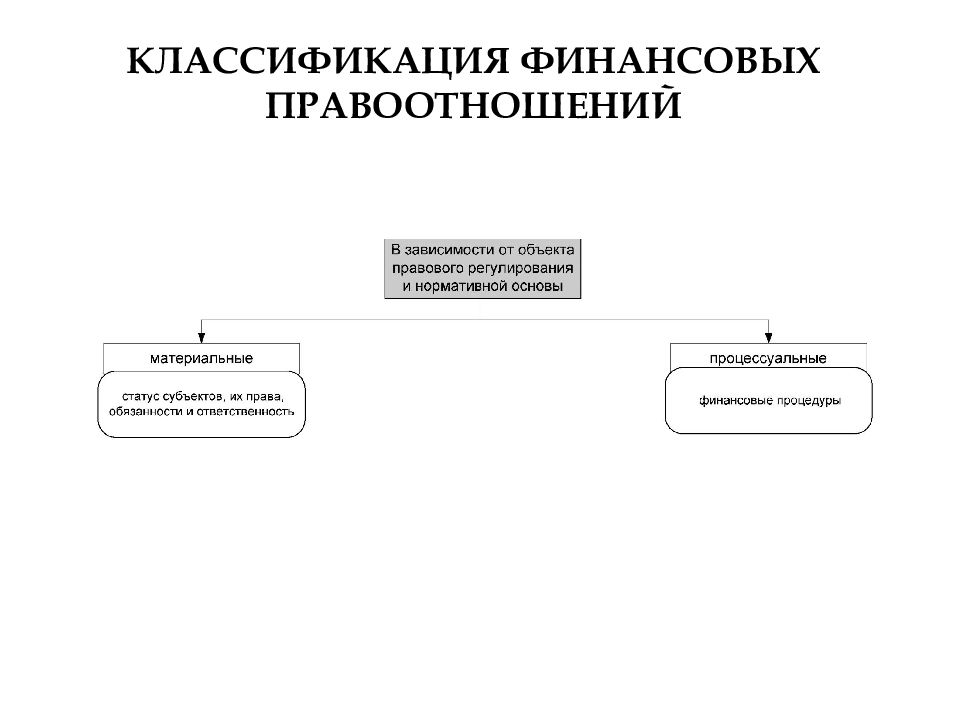 Классификация финансов