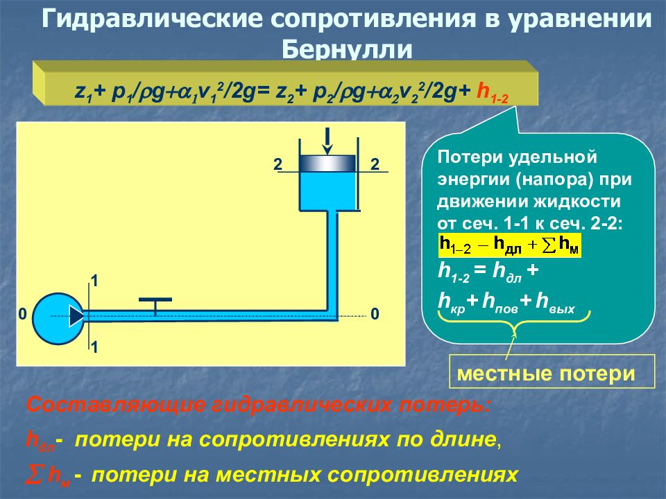 Гидравлическое сопротивление. Потери напора в гидравлических сопротивлениях. Уравнение напора жидкости в гидравлике. Гидравлическое сопротивление потери по длине. Местные гидравлические сопротивления.