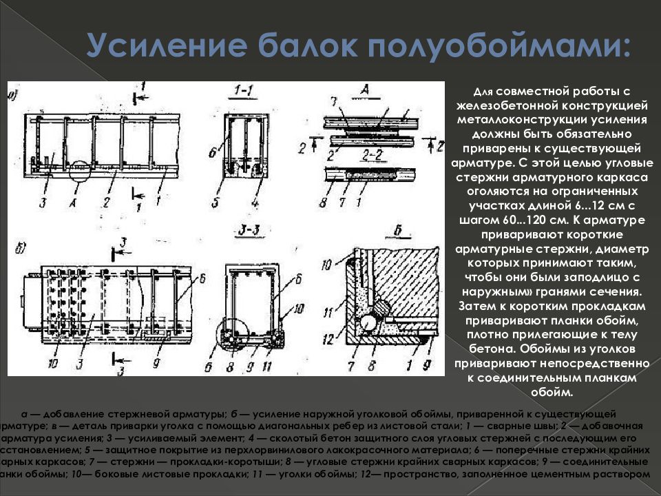 Проект по усилению строительных конструкций