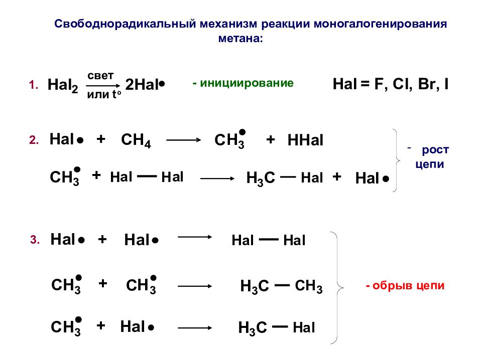 Какие реакции называют цепными. Механизм Радикальной реакции галогенирования. Механизм реакции хлорирования алканов. Механизм реакции радикального замещения алканов. Механизм свободнорадикального замещения алканов.