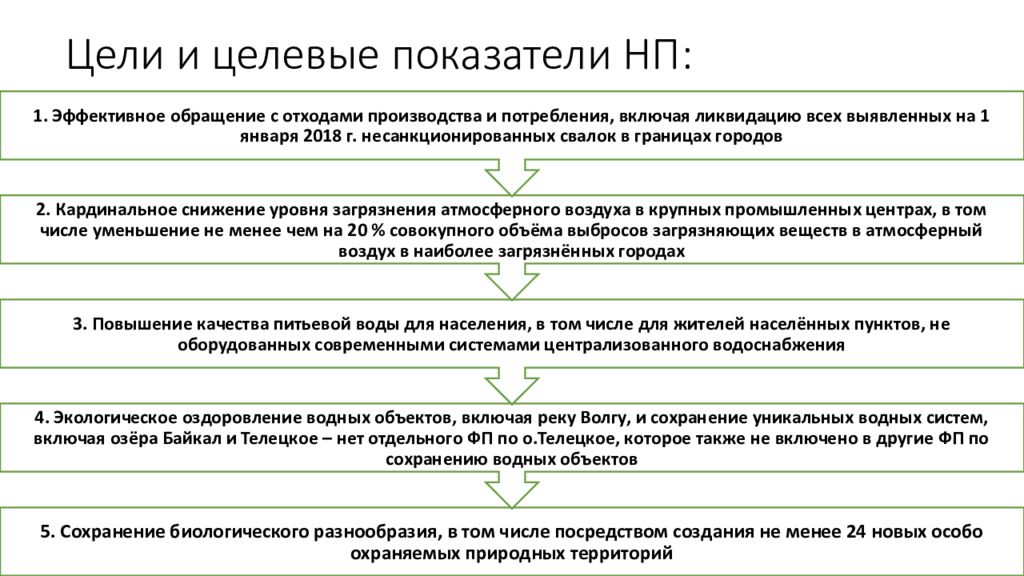 В национальном проекте экология одна из целей повышение качества питьевой воды для населения