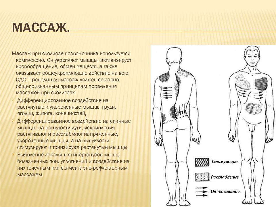 Массаж при сколиозе