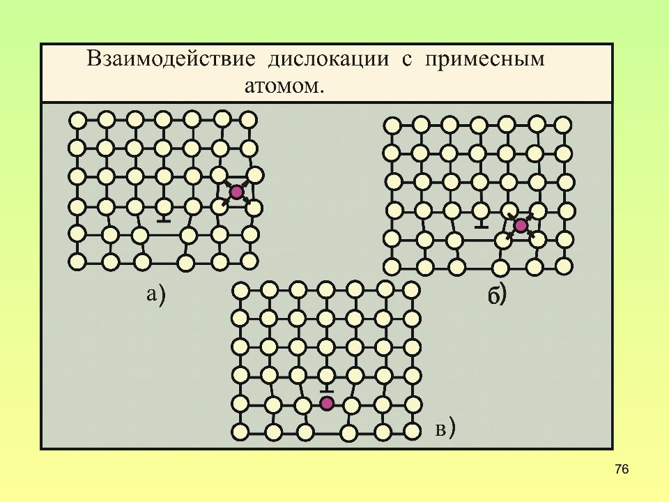 Дислокация вызовов