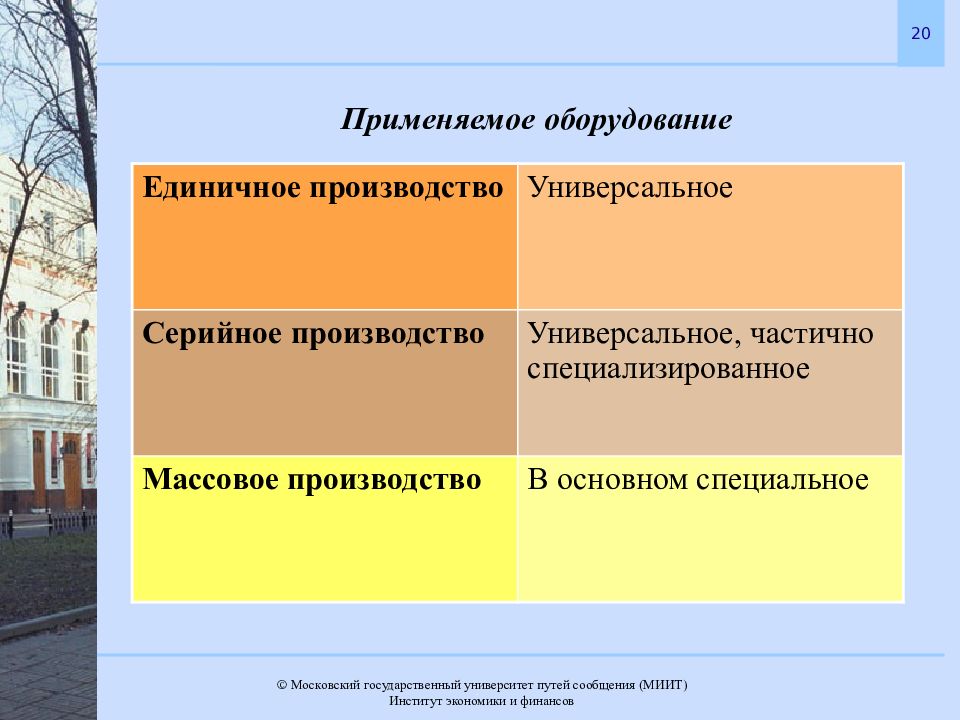 Операции труда. Повторяемость выпуска изделий в единичном производстве. Применяемое оборудование в единичном производстве. Формы организации производственного процесса. Передача предметов труда с операции на операцию.