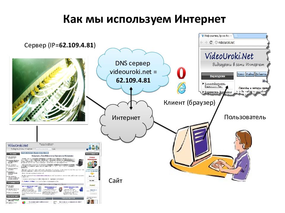 Всемирная паутина презентация 11 класс