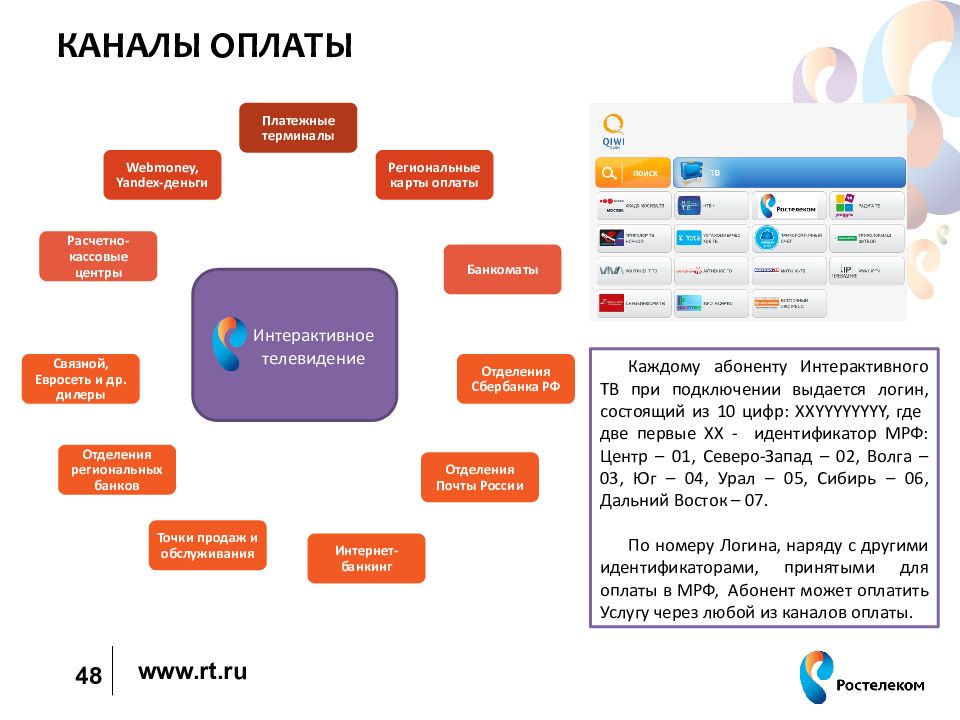 Проект телевидение. Интерактивное Телевидение презентация. Каналы оплаты. Телевидение www. Каналы оплаты медицинских услуг.