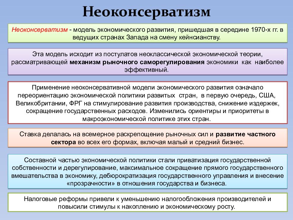 Развитие частной. Неоконсерватизм. Модели развития стран Запада. Теория неоконсерватизма. Неоконсерватизм в экономической политике.