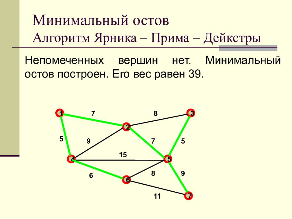 Поиск кратчайшего пути алгоритм дейкстры