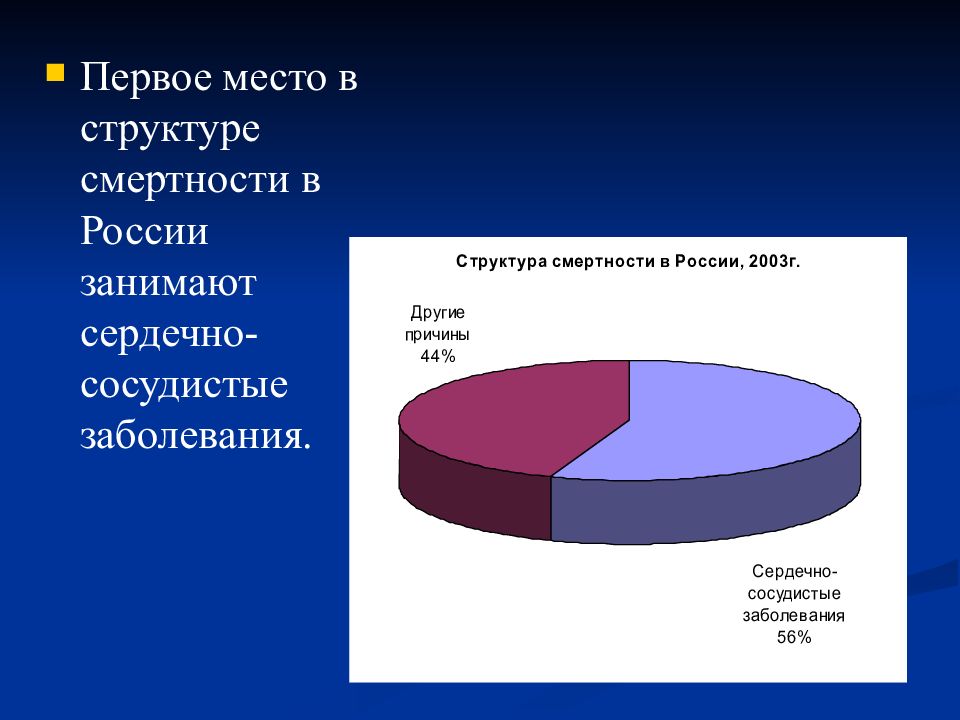 Причина заболевания 1. Структура заболеваемости сердечно-сосудистыми заболеваниями. Структура сердечно-сосудистой патологии. Смертность от заболеваний сердечно-сосудистой системы. Какое место занимают сердечно сосудистые заболевания.