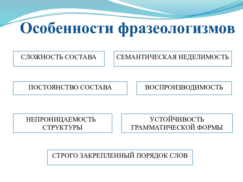 Лексикология и фразеология повторение 9 класс презентация