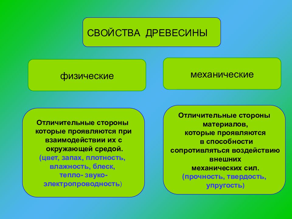 Какими отличительными свойствами