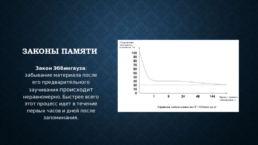 Закон произошел. Эббингауз законы памяти. Закон забывания г Эббингауза. Законы памяти в психологии Эббингауз. Законы запоминания.