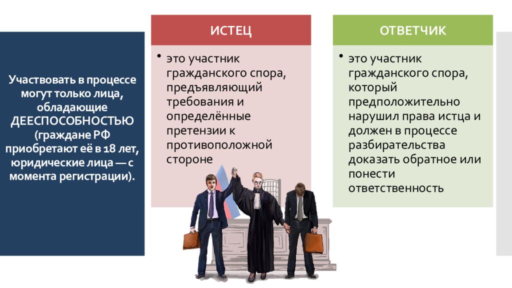 Участвовать в процессе могут только лица, обладающие ДЕЕСПОСОБНОСТЬЮ ( граждане РФ приобретают её в 18 лет, юридические лица — с момента регистрации ).
