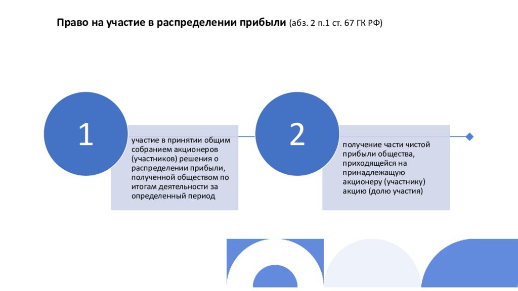 Тема 6. КОРПОРАТИВНЫЕ ПРАВА И ОБЯЗАННОСТИ УЧАСТНИКОВ