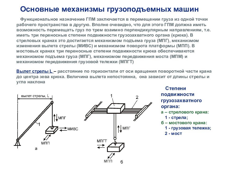 Диаграмма моментов для механизмов подъема