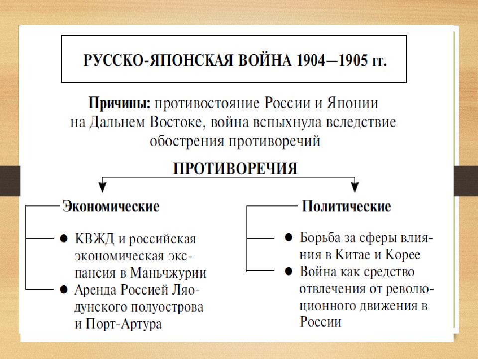 Годы правления 1917. Партии во время правления Николая 2.