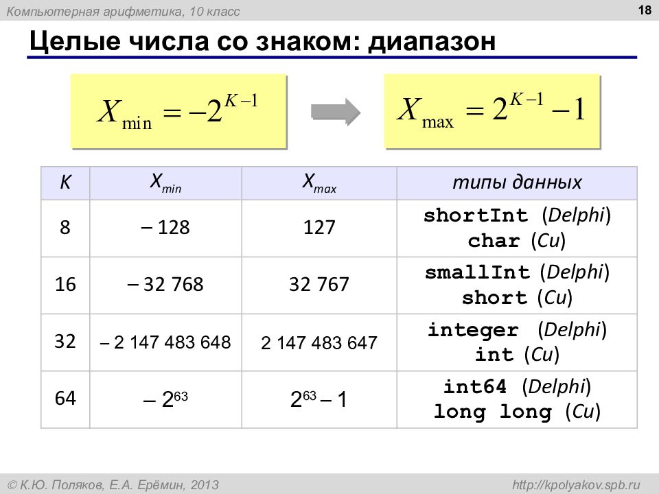 Компьютерная арифметика презентация