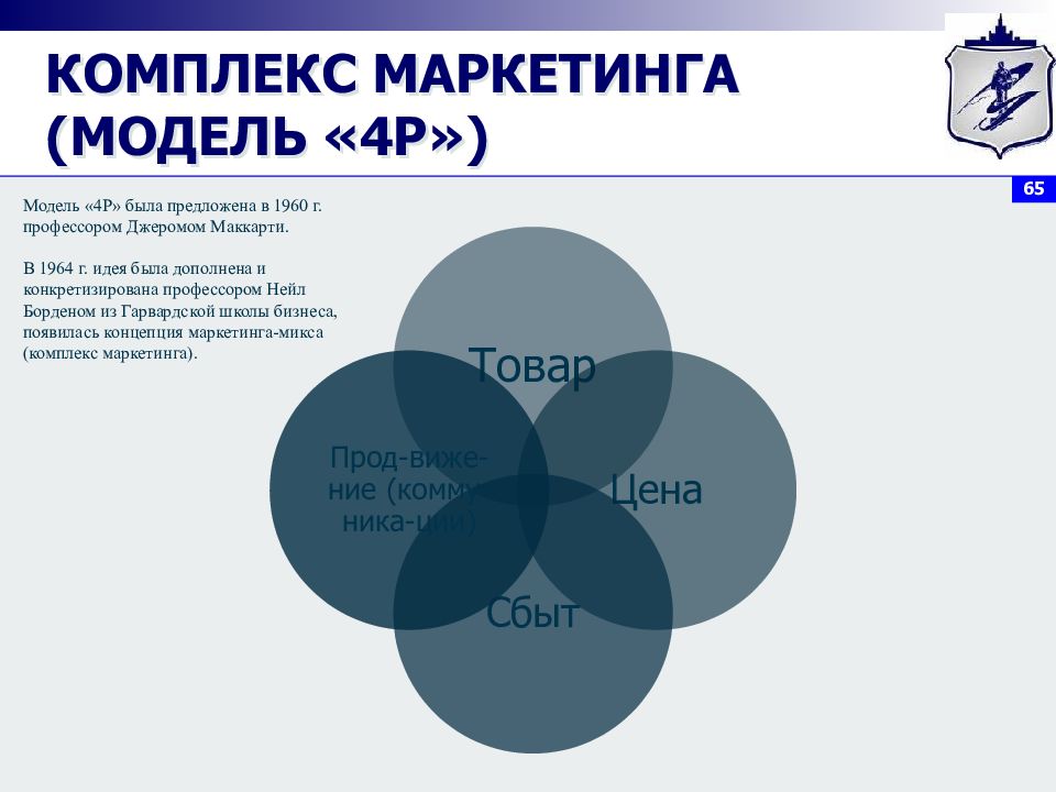 S marketing ru. Модели маркетинга. Комплекс маркетинга. Комплекс маркетинга 4p. Модели комплекса маркетинга.