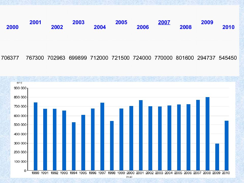 План покраски автоваз 2005