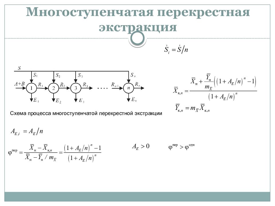 ЭКСТРАКЦИЯ — презентация
