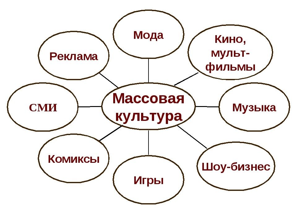 Массовая культура презентация 10 класс