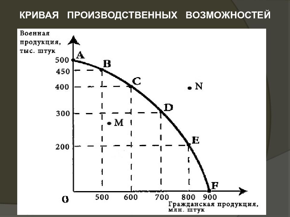 Кривая производственных возможностей стран. Линейная кривая производственных возможностей. Кривая производственных возможностей примеры. Линейный график Кривой производственных возможностей страны. Линейная КПВ экономика.