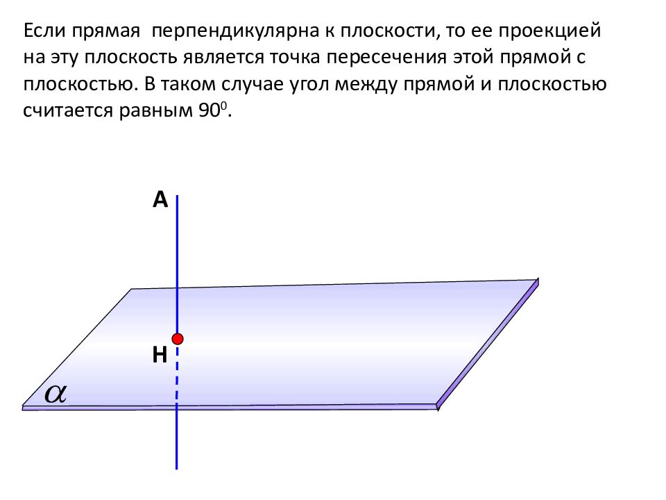 Какой плоскости перпендикулярна картина. Угол между прямой и ее проекцией на эту плоскость. Проекция прямой на плоскость не перпендикулярную к этой прямой. Угол между прямой и плоскостью теорема. Проекция прямой на плоскость на перпендикулярную к этой прямой.