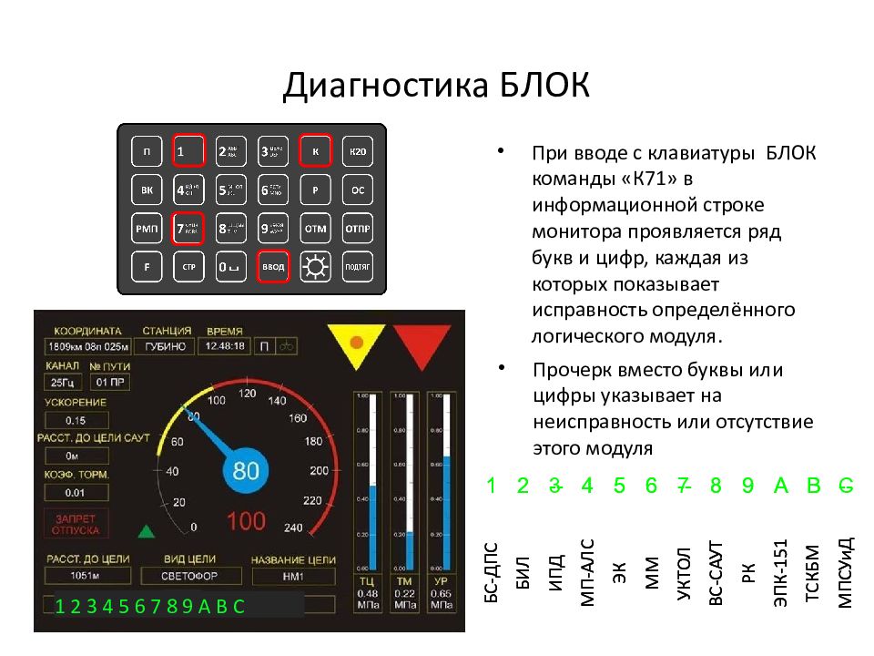 Диагностика БЛОК