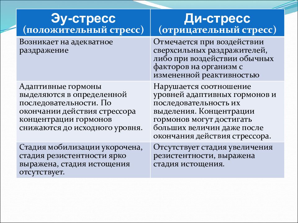 Экстремальные состояния патология презентация