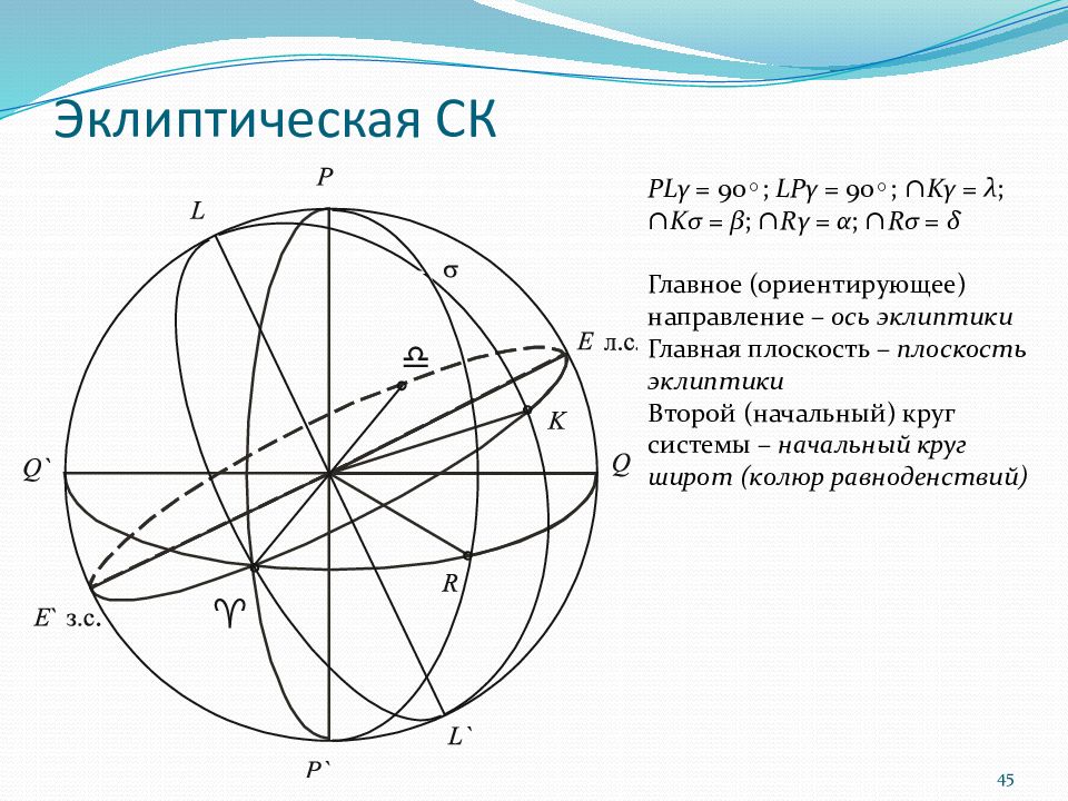 Точка лета. Эклиптическая система небесных координат. Эклиптическая система координат в астрономии. 3. Эклиптическая система небесных координат. Система экваториальных координат Эклиптика.