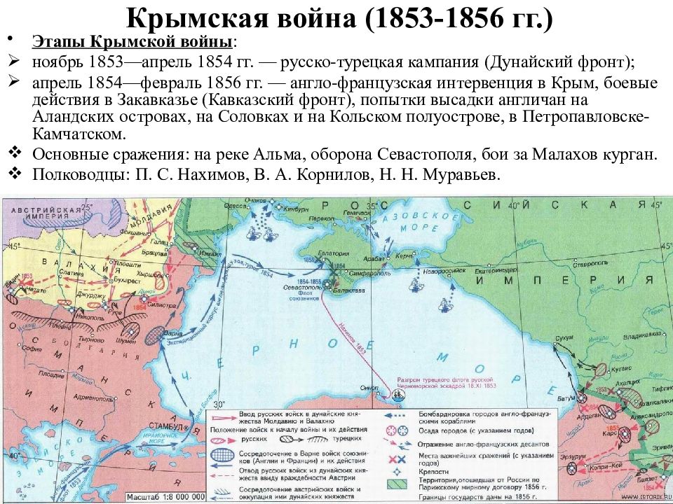 Проект порты российской империи первой половины 19 века