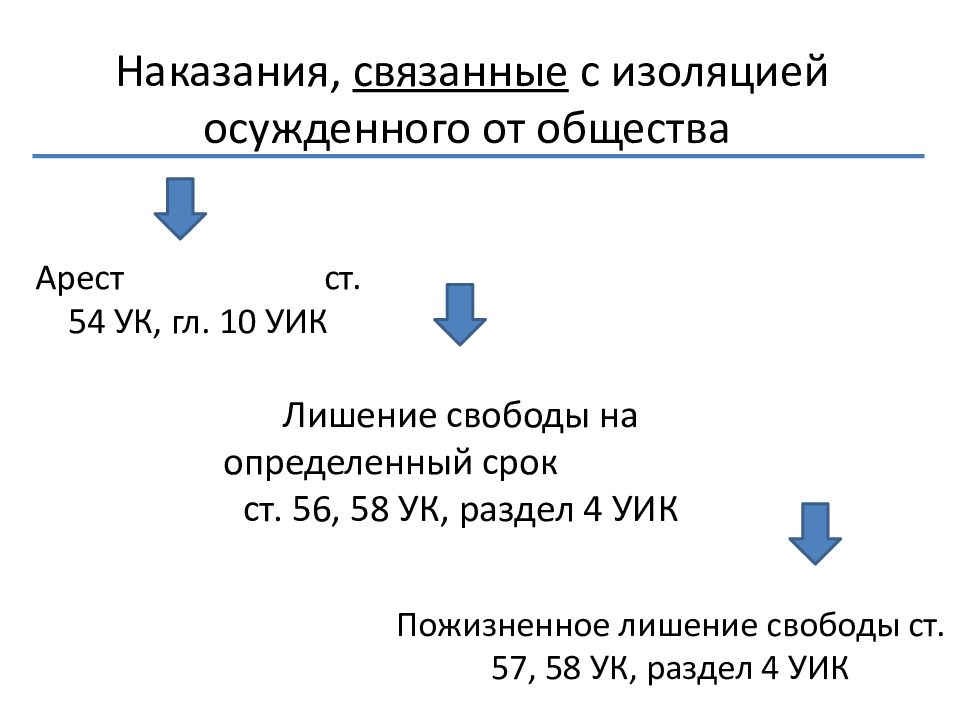 Ст 54 ук. УК-54.