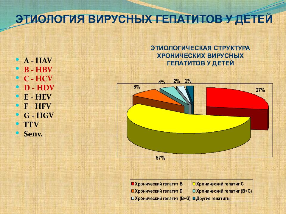 Гепатиты у детей презентация