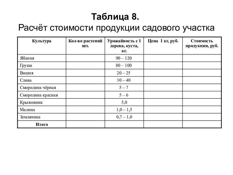 Культура практическая работа