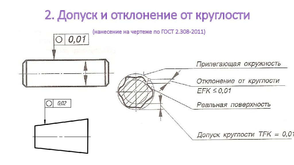 Допуски на чертежах. Отклонение круглости на чертеже. Допуск цилиндричности на чертеже и круглости. Допуск круглости и профиля продольного сечения на чертеже. Обозначение допуска круглости на чертеже.