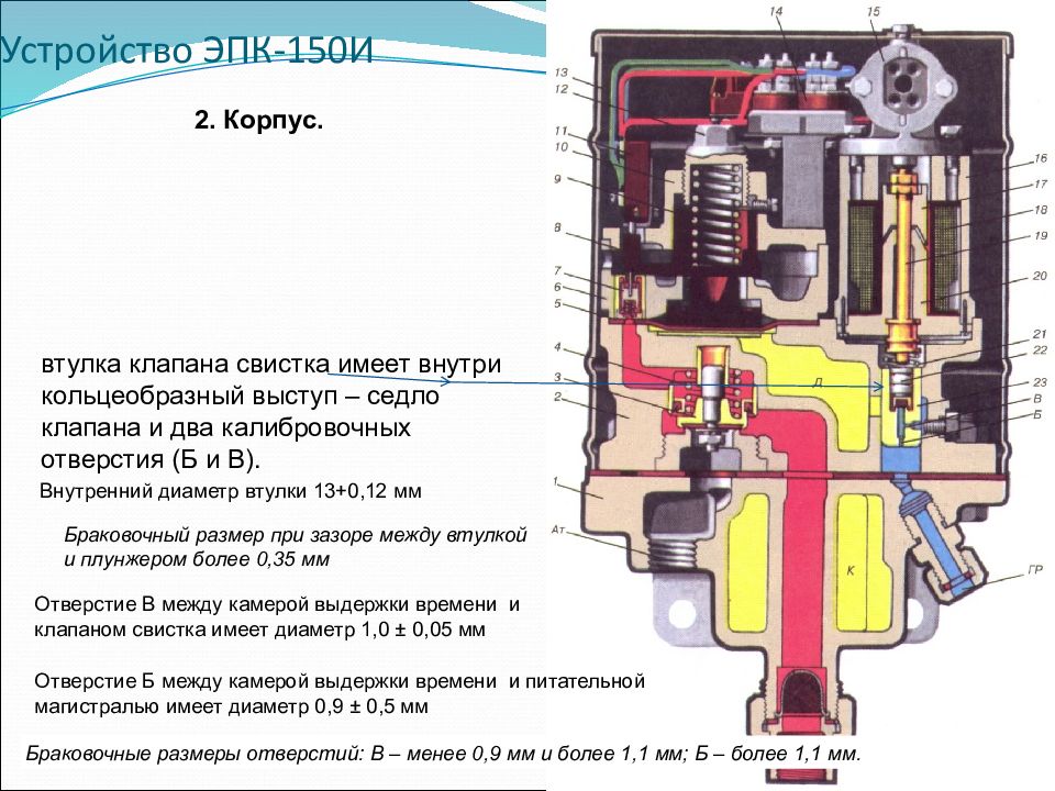 Эпк 150 чертежи