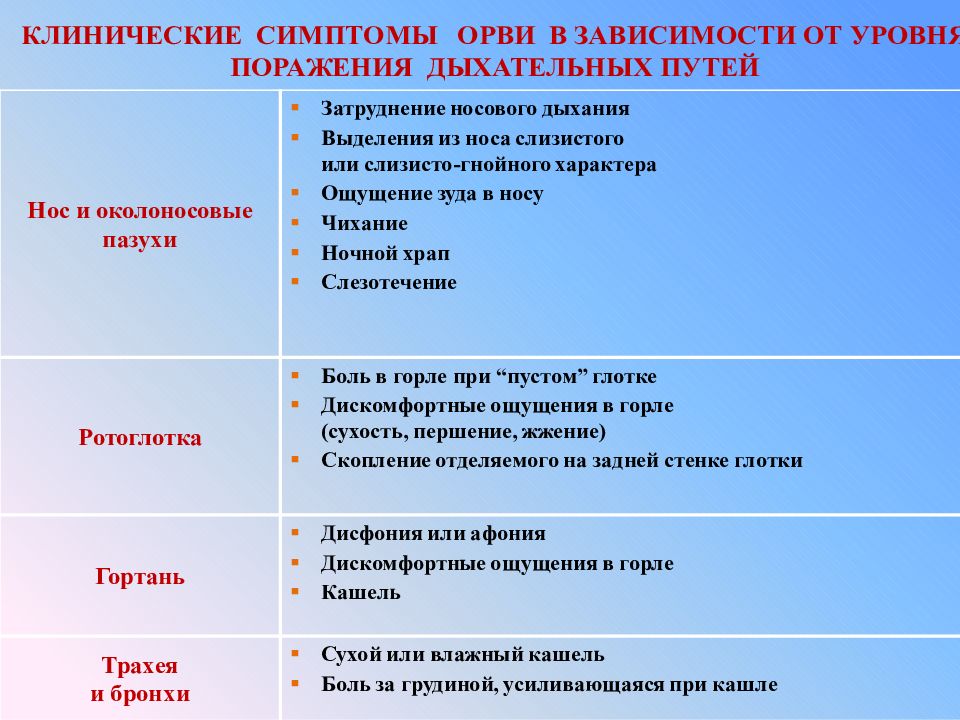 Орви презентация для детей