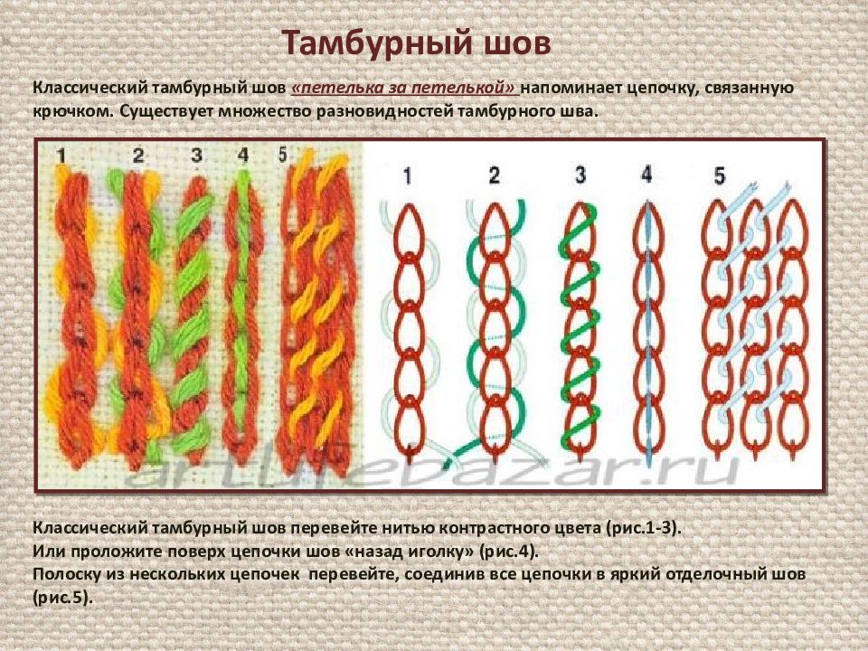 Тамбурный шов. Разновидности тамбурного шва. Тамбурный стежок. Виды швов тамбурный шов. Шов петелька.