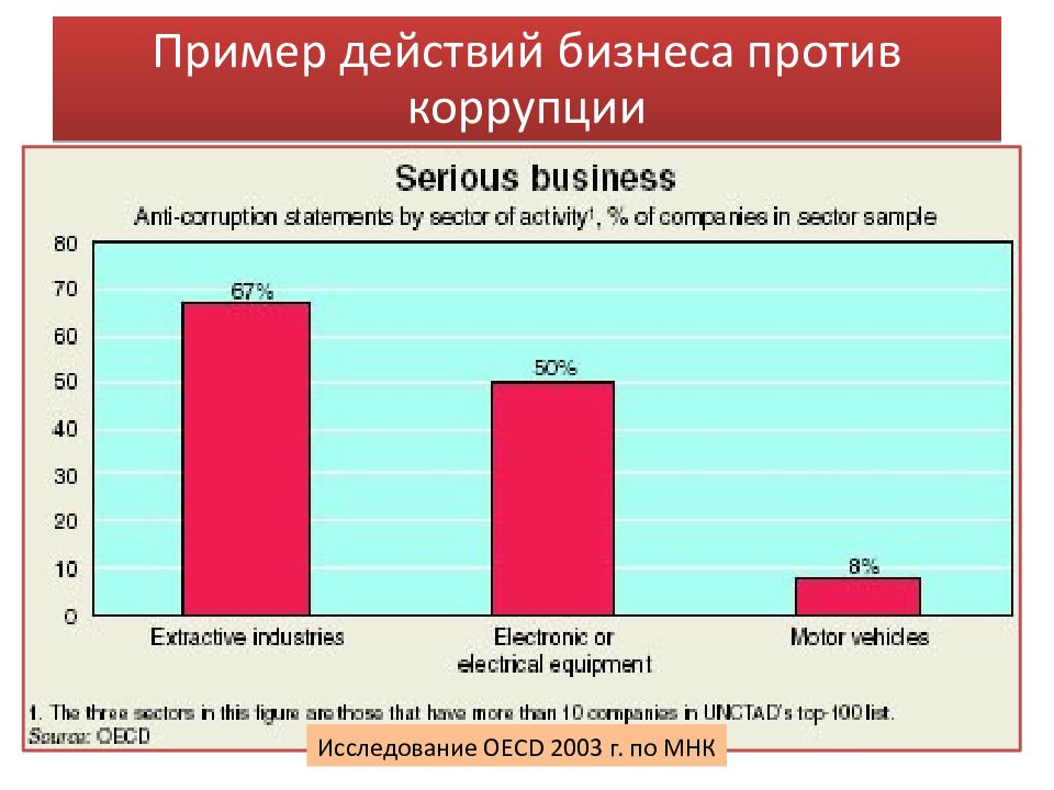 Социально экономическая статистика презентация