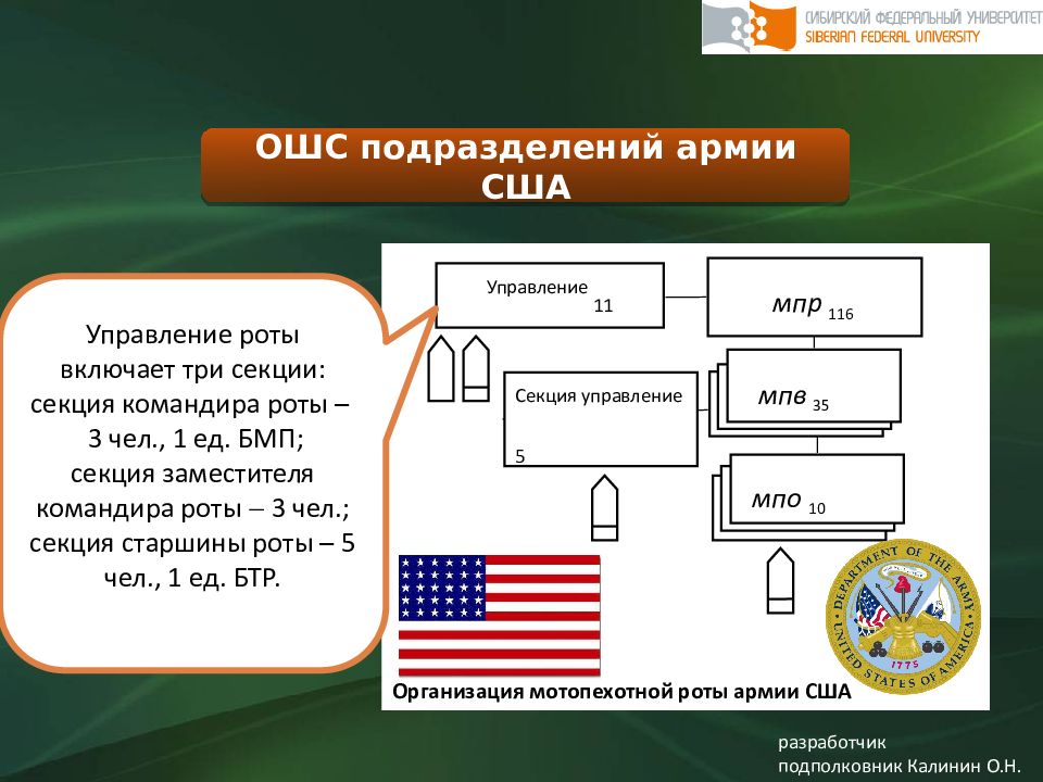 Подразделения войск. Организационно штатная структура армии США. Оргштатная структура армии США. ОШС армии США. Организационно-штатная структура МПР США.