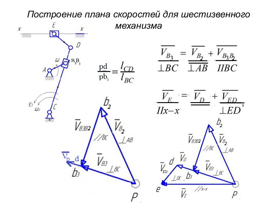 План скоростей пятизвенного механизма