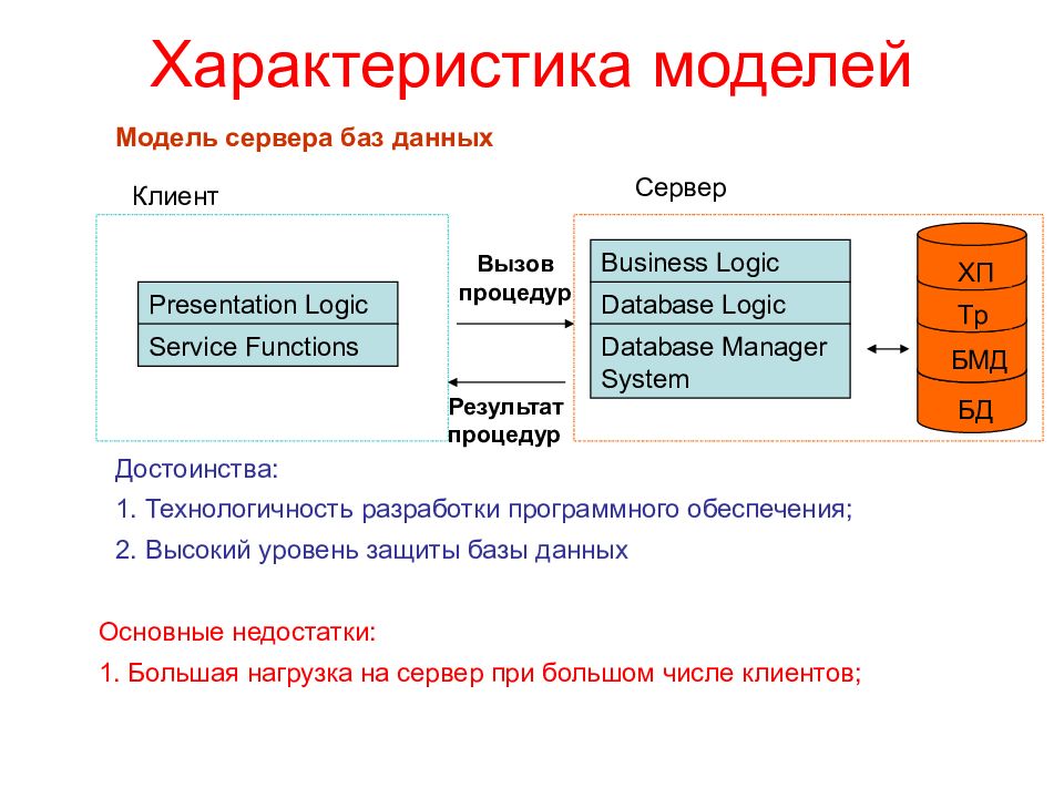 Уровни архитектуры субд. Внутренний уровень архитектуры СУБД.