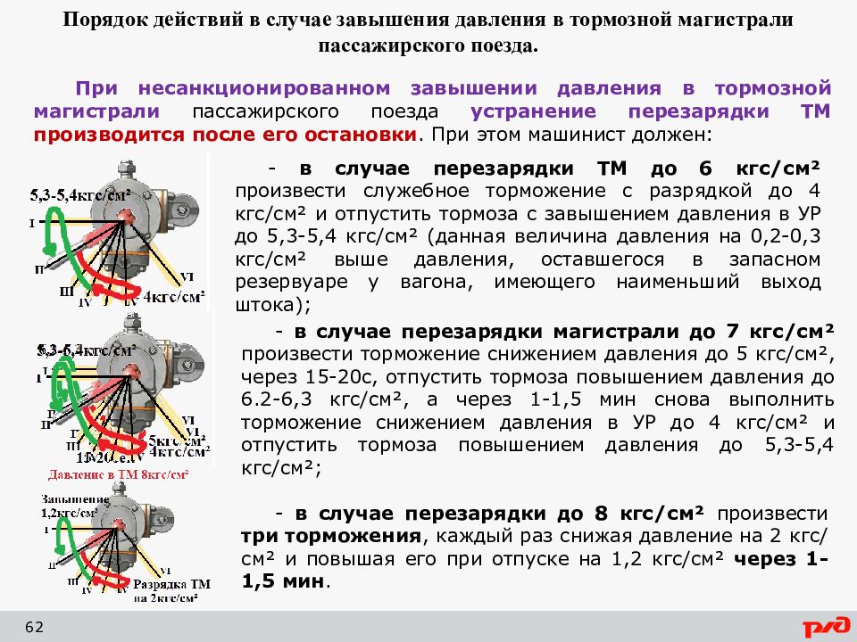 Зарядное давление пассажирского поезда. Давление в тормозной магистрали пассажирского вагона. Завышение давления в тормозной магистрали. Давление в тормозной магистрали пассажирского поезда. Давление в тормозной магистрали поезда.