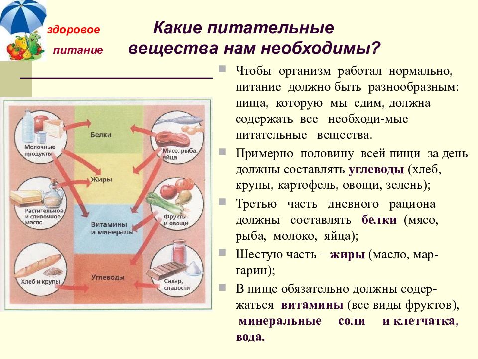 Рациональное питание гигиена презентация